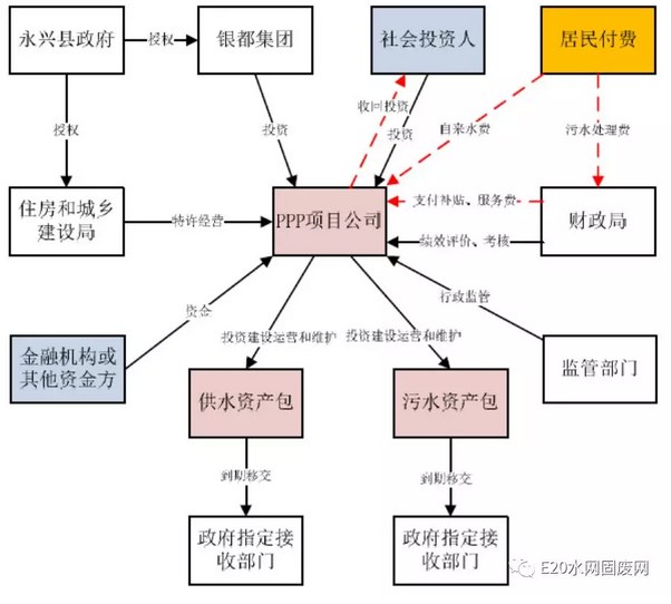1523265558996023.png blob.png